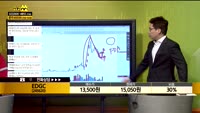 [종목상담] EDGC(245620)