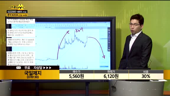 [종목상담] 국일제지(078130)