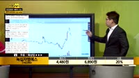 [종목상담] 녹십자엠에스(142280)
