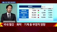 [이렇게 대비하라!] 개장 전 투자전략