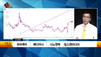[생생한 주식쇼 생쇼] 관심종목 : 뉴트리(270870), 코리아써키트(007810), 우원개발(046940...