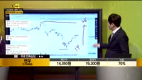 [종목상담] 연우(115960)