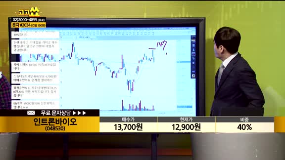 [종목상담] 인트론바이오(048530)
