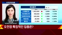 [투자전략] 섹터 및 오전장 분석