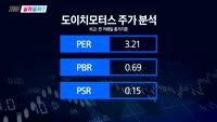 [지금살까말까] 오늘 시장 특징주