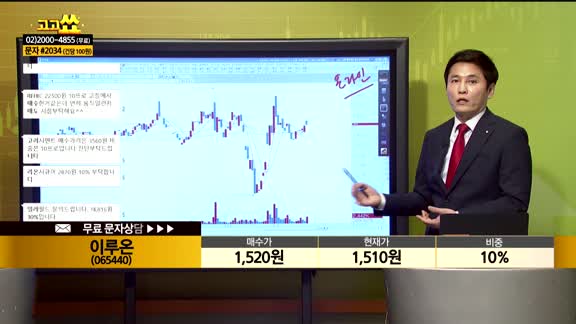 [종목상담] 이루온(065440)