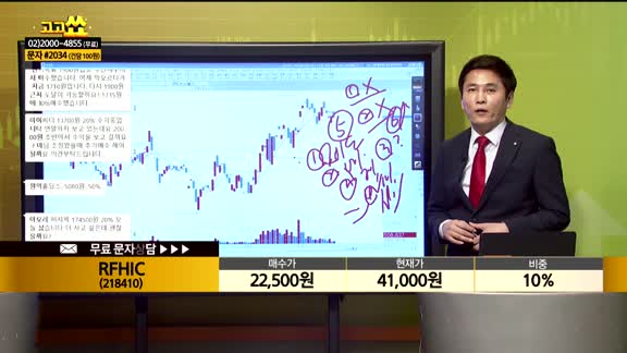 [종목상담] RFHIC(218410)