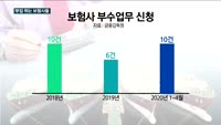 부업 뛰는 한화생명·흥국화재…'코로나19'에 교육서비스업 등 부업은 '꽝'