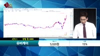 [종목상담] 유비케어(032620)  