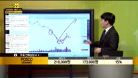 [종목상담] POSCO(005490)