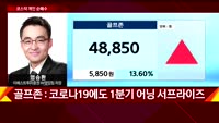 [오늘장 투자전략] 개장직후 전략 및 공략주