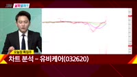 [지금살까말까] 오늘 시장 특징주