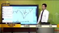 [종목상담] 아모그린텍(125210)