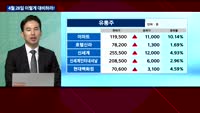 [이렇게 대비하라!] 개장 전 투자전략