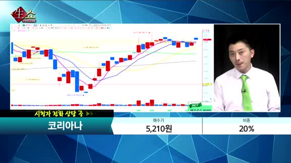 [종목상담] 코리아나(027050)   