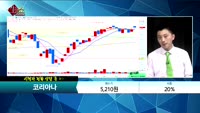 [종목상담] 코리아나(027050)   