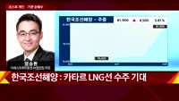 [오늘장 투자전략] 개장직후 전략 및 공략주