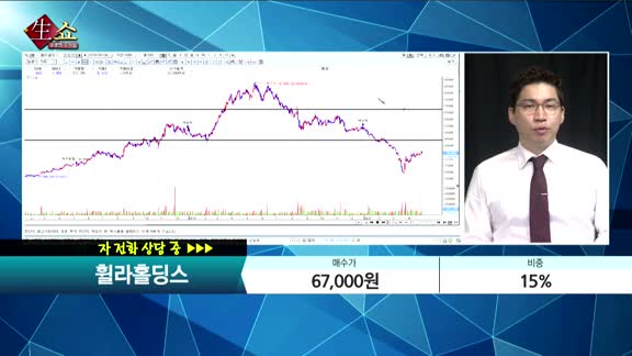 [종목상담] 휠라홀딩스(081660)   