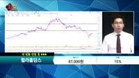 [종목상담] 휠라홀딩스(081660)   