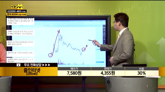 [종목상담] 줌인터넷(239340)