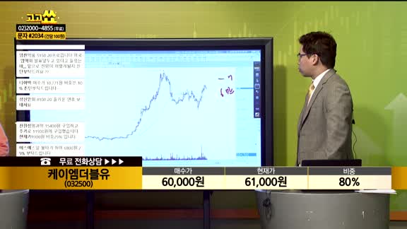 [종목상담] 케이엠더블유(032500)