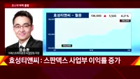 [오늘장 투자전략] 개장직후 전략 및 공략주