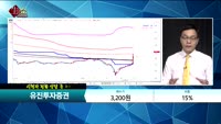 [종목상담] 유진투자증권(001200)   