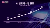 [종목키워드] 오늘장 공략주