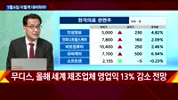 [이렇게 대비하라!] 개장 전 투자전략