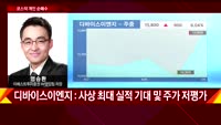 [오늘장 투자전략] 개장직후 전략 및 공략주