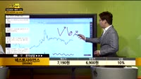 [종목상담] 넥스트사이언스(003580)