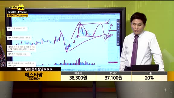[종목상담] 에스티팜(237690)