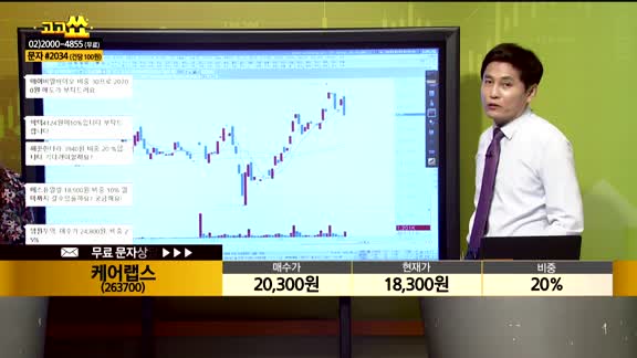 [종목상담] 케어랩스(263700)