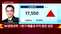 [오늘장 투자전략] 개장직후 전략 및 공략주