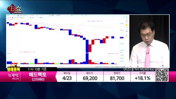 [생생한 주식쇼 생쇼] 관심종목 : 지엔씨에너지(119850),  하나마이크론(067310), 컴투스(078340), 한국알콜(017890)