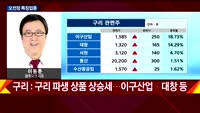 [투자전략] 섹터 및 오전장 분석