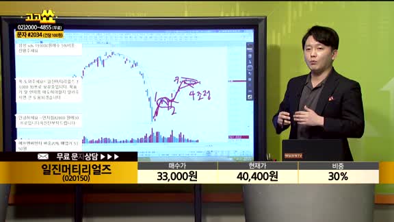 [종목상담] 일진머티리얼즈(020150)