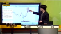 [종목상담] 엔지켐생명과학(183490)