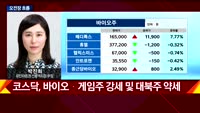 [투자전략] 섹터 및 오전장 분석