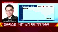 [오늘장 투자전략] 개장직후 전략 및 공략주