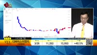 [생생한 주식쇼 생쇼] 관심종목 : 웹젠(096080), 민앤지(214180), 지어소프트(051160), ...