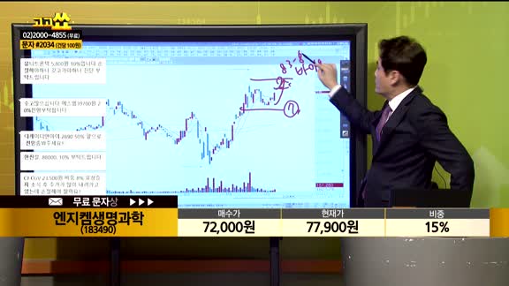 [종목상담] 엔지켐생명과학(1)83490