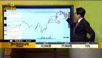 [종목상담] 엔지켐생명과학(1)83490