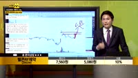 [종목상담] 텔콘RF제약(200230)
