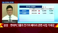 [오후장전망] 오후장 이렇게 대비하라!