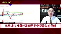 [대박차트] 실시간 매수 종목