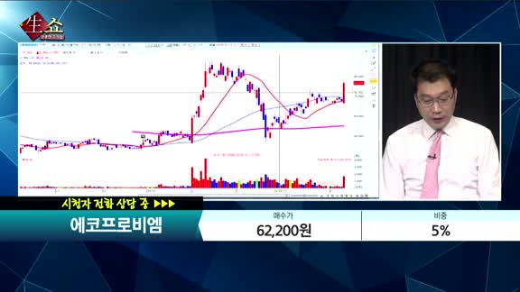 [종목상담] 에코프로비엠(247540)   