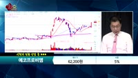 [종목상담] 에코프로비엠(247540)   