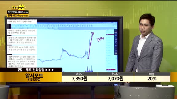 [종목상담] 알서포트(131370)