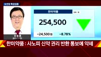 [투자전략] 섹터 및 오전장 분석